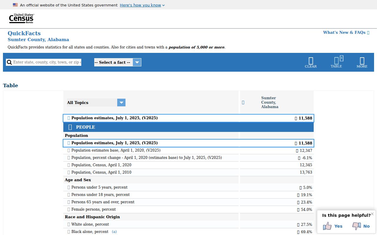 Sumter County Alabama Census context for court record access